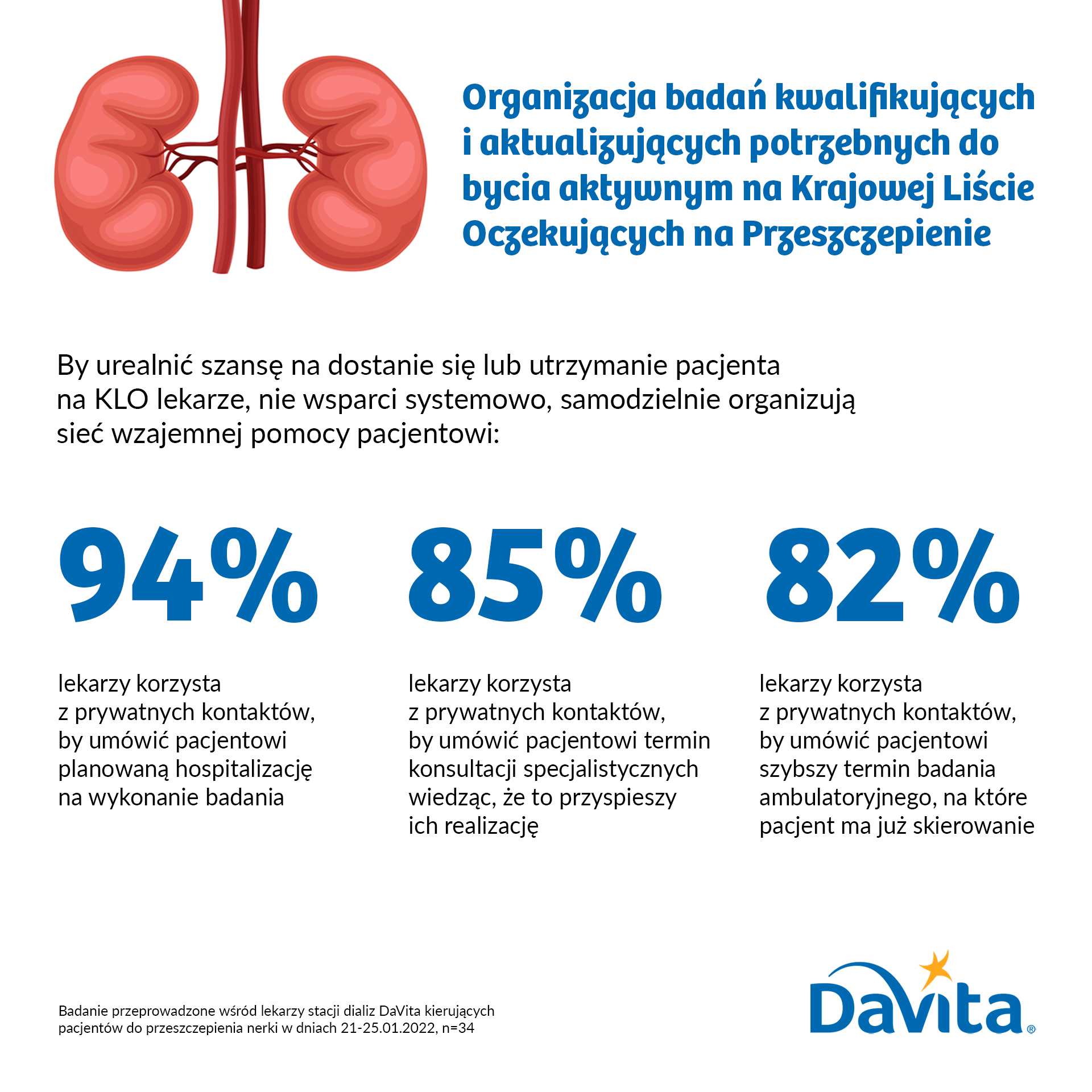 badanie-przeprowadzone-wsrod-ordynatorow-stacji-dializ-davita-kierujacych-pacjentow-do-przeszczepienia-nerki.jpg