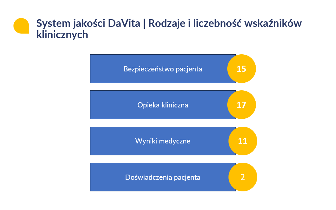 system-jakosci-davita-260128.png